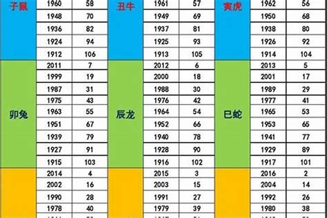 59年次五行